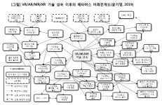 몰입형 메타버스를 준비하라 (下) 무엇을 준비할 것인가