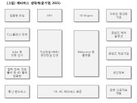 몰입형 메타버스를 준비하라 (下) 무엇을 준비할 것인가