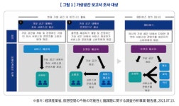 글로벌 주요국의 XR(확장현실) 정책 동향