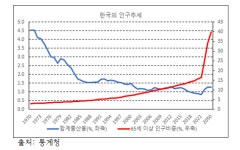 <신년특집: 경제전망> 2022년, 희망을 위하여