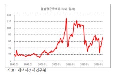 <신년특집: 경제전망> 2022년, 희망을 위하여