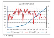 <신년특집: 경제전망> 2022년, 희망을 위하여