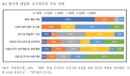 대(對) 일본 공공외교의 발전 방향