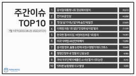 [빅데이터로 본 세상] 윤석열 대통령 나토 정상회의 참석