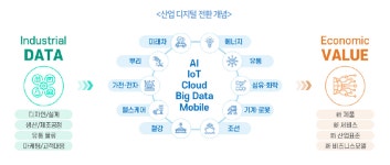 산업 디지털 전환 촉진법의 의미와 시사점