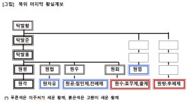 나라를 망하게 하는 확실한 법칙 혼군 #19 : 우문태·우문옹의 업적을 탕진한 북주(北周)의 우문빈 <C>