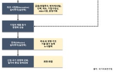 자유로운 영혼의 경제학 여정(旅程) <41> 창조경제론