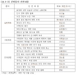 세종의 정치리더십-외천본민(畏天本民) <53>국가위기와 행정개혁 I. 국가위기의 해법을 신하에게 묻다.