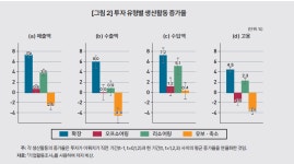 리쇼어링 기업의 특징과 투자의 결정요인*