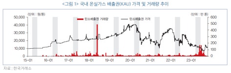 배출권거래제의 한계와 보완 방향에 대한 논의