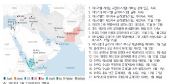 중동 분쟁 확산과 우리 경제에 대한 영향