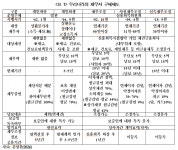 보세구제나라 | 우리나라 채무자 구제제도 현황과 과제