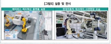 산업 메타버스 현황과 전망 (The Status and Future Prospects of Industrial Metaverse)