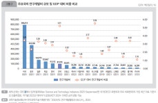 우리나라 R&D 조세지원 현황 및 개선 방향: 연구·인력개발비 세액공제를 중심으로 1)
