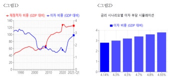 트럼프 관세 정책과 국제금융시장의 불확실성