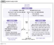 예산제도의 역사와 헌법적 근거: 개헌 논의에의 시사점