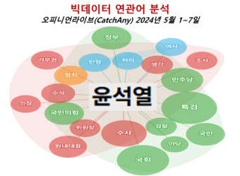 채 상병 특검, 법이 아니라 진실 규명이 우선