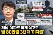 처남 아파트 싸게 살며 3년간 월 80만원 안 내... 김성수 또 '증여세 논란'