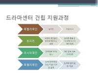 남산 드라마센터에 연극인들 뿔났다