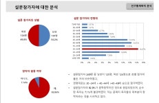 문예지 독자 93% 창작자...소통 시급