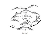 [리뷰 풍수지리] 눈에 보이지 않는 명당, 진룡·장풍·득수法으로 찾다