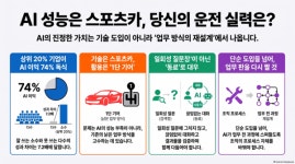 AI 능력과 활용 비결은?
