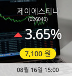[리서치코스닥]▲제이에스티나(026040)  3.65% 소폭 상승