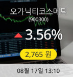 [리서치코스닥]▲오가닉티코스메틱(900300)  3.56% 소폭 상승