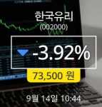 [14일리서치주식주가동향] 한국유리주가 변화에 주목, 전일대비 -3.92% 변동