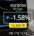 [17일리서치주식주가동향] 세보엠이씨 현재가 12,450원