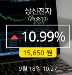 [18일리서치주가] 상신전자주가 전일대비 등락률 10.99% 변화해