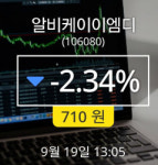 [19일리서치주가] 알비케이이엠디주가 전일대비 등락률 -2.34% 변화해