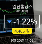 [20일리서치주가] 일진홀딩스 현재가 4,465원