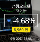 (20일주가) 성창오토텍 현재가 8,960원