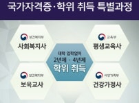 서울디지털평생교육원, 사회복지사2급 2학기 마지막 개강  자격증 취득 적기