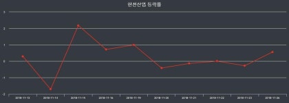 한전산업 등락폭 1.79% 이목 끌어...