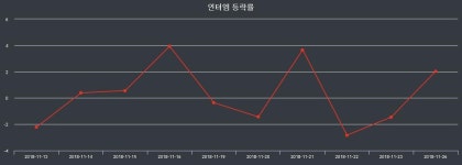 13일 인터엠주가 변화에 주목, 전일대비 2.39% 변동
