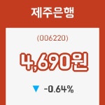 제주은행 등락폭 -0.64% 변화해