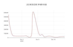 코오롱글로벌 24일 현재가 7,170원