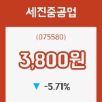 24일 세진중공업주가 변화에 주목, 전일대비 -5.71% 등락 보고...