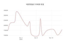 태평양물산안산공장주 | 태평양물산 26일 현재가 2,450원