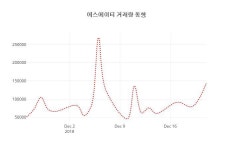 에스에이티매점구내식당 - 시흥시 공단1대로28번길 39 | 에스에이티 26일 현재가 1,765원