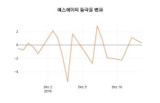 에스에이티매점구내식당 - 시흥시 공단1대로28번길 39 | 에스에이티 26일 현재가 1,765원