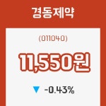 경동제약 26일 현재가 11,550원