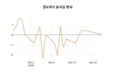 경동제약 26일 현재가 11,550원