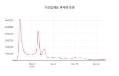 기산텔레콤26일주가 전일대비 등락률 -2.91% 변화해