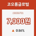 [27일R리서치] 코오롱글로벌주가 변화에 주목, 전일대비 0.86% 변화해