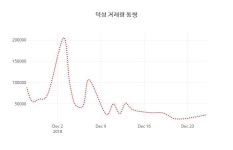 덕성 27일 현재가 3,365원