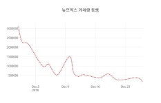 뉴프렉스 28일 현재가 2,895원