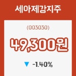 [31일R리서치] 세아제강지주주가 변화에 주목, 전일대비 -1.40% 변동성 기록